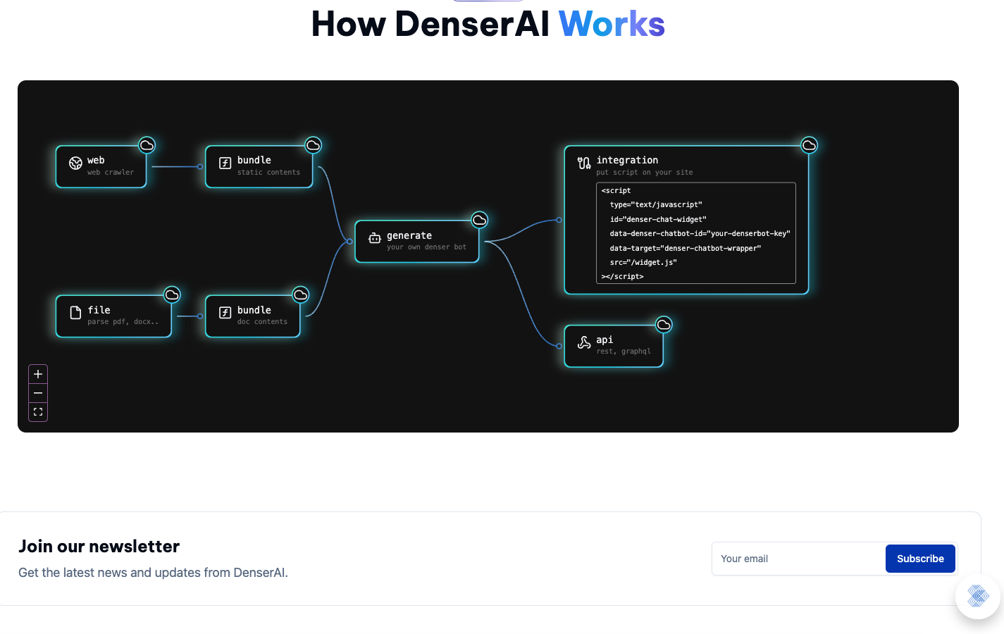 screenshot of Denser AI